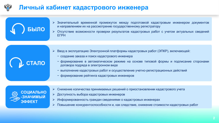 Филиал ППК «Роскадастр» по Курганской области рассказал об электронной платформе кадастровых работ Личного кабинета Официального сайта Росреестра (ЭПКР).